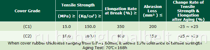 Cold resistant conveyor belt